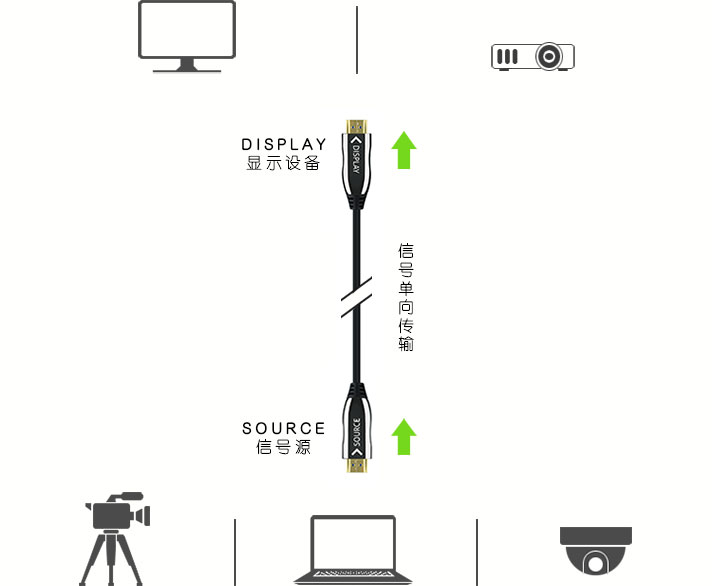 HDMI光纤线用途